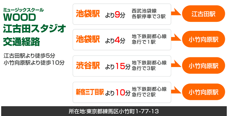 まずは説明会へ! まずは説明会へ!