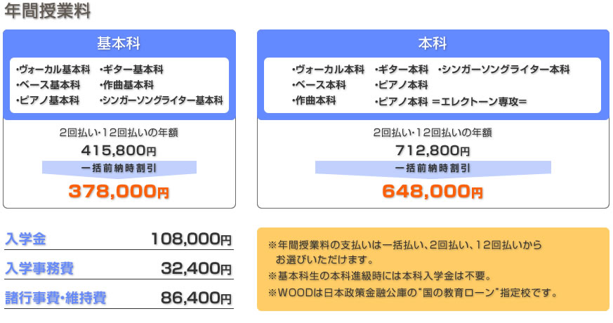 年間授業料