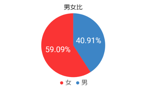 声優養成所 21歳