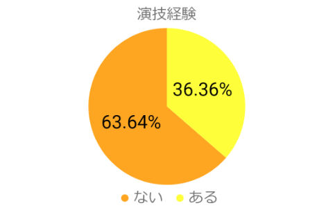 声優スクールWOOD