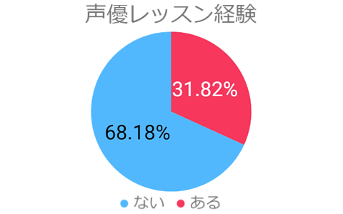 声優スクールWOOD