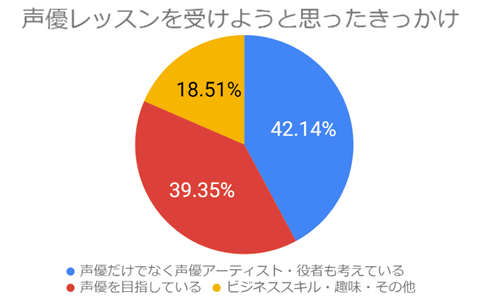 声優スクールWOOD