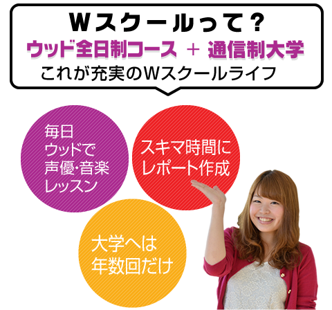 声優を目指しながら大学 高校を卒業するウッド大学部 高等部